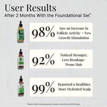 The Foundational Set